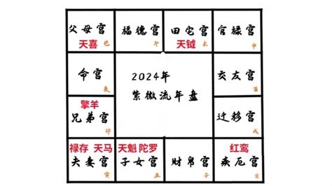 東震八字命盤